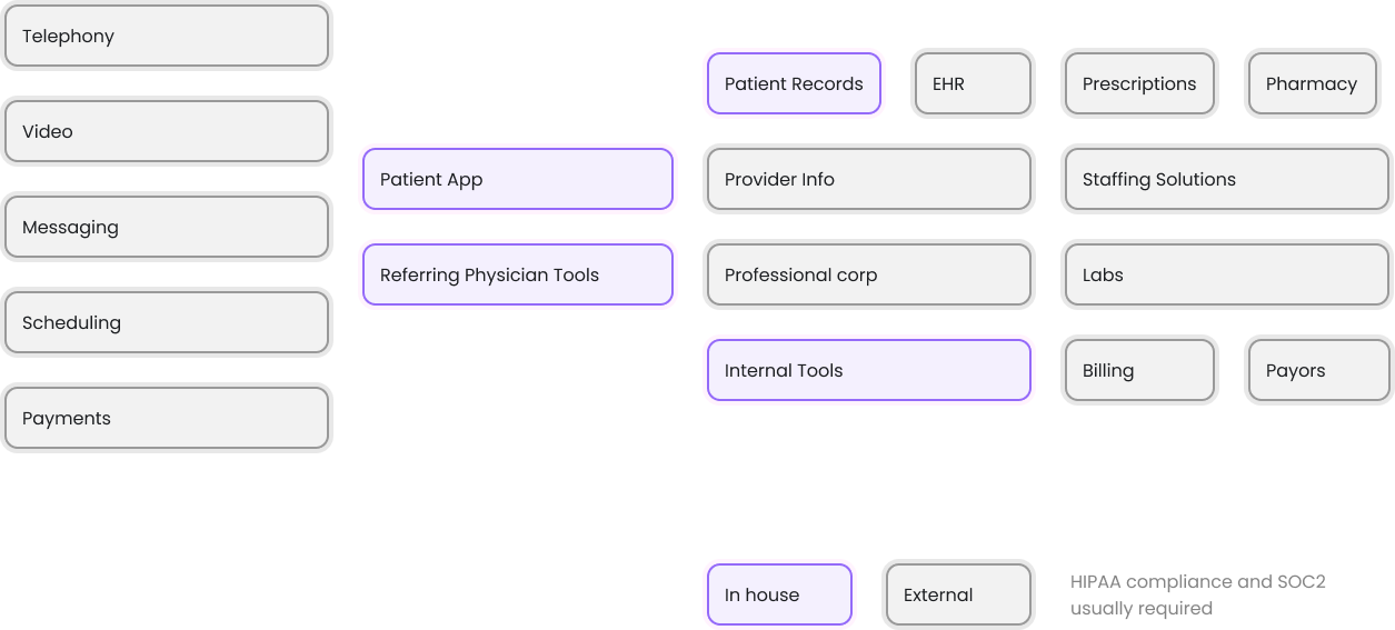 Abstract provider stack